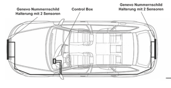 GENEVO FF Laserstoerer Installation